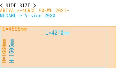 #ARIYA e-4ORCE 90kWh 2021- + MEGANE e Vision 2020